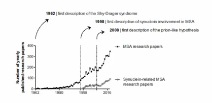 Sticking With MSA – Wouter Peelaerts, Phd (Leuven, Belgium)